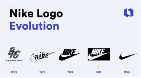 nike logo before and after.